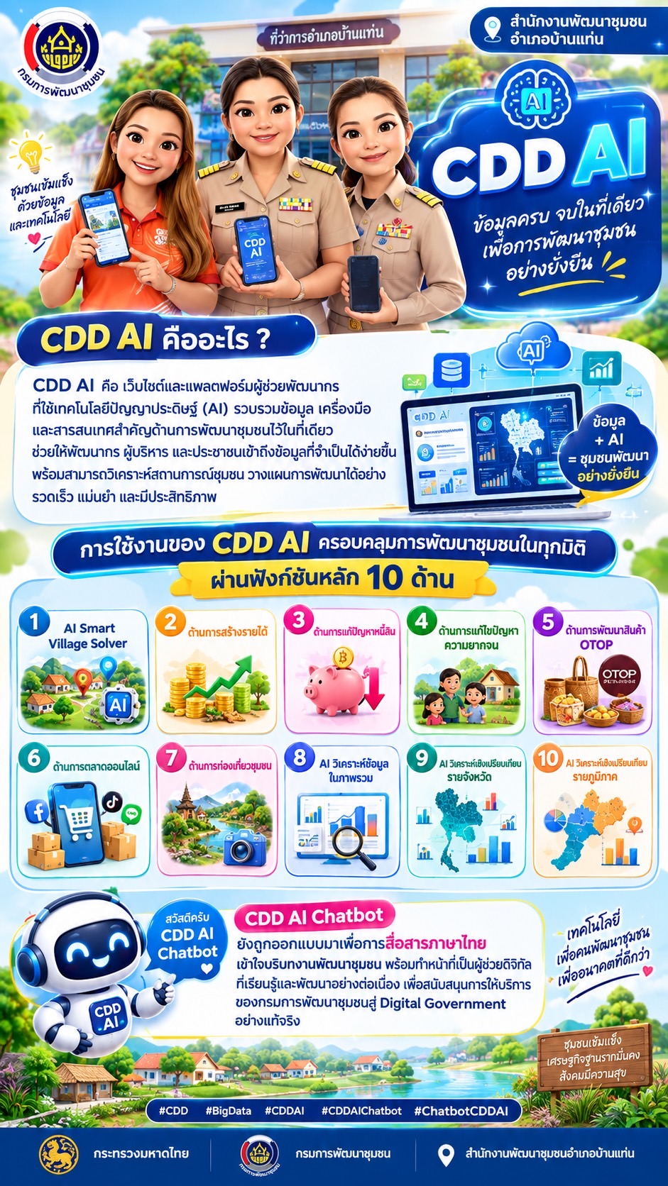    สพอ.บ้านแท่น : ขับเคลื่อนงานพัฒนาชุมชนสู่ยุคดิจิทัล ด้วย "CDD AI"ผู้ช่วยอัจฉริยะเพื่อการพัฒนาที่ยั่งยืน