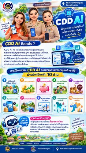    สพอ.บ้านแท่น : ขับเคลื่อนงานพัฒนาชุมชนสู่ยุคดิจิทัล ด้วย "CDD AI"ผู้ช่วยอัจฉริยะเพื่อการพัฒนาที่ยั่งยืน